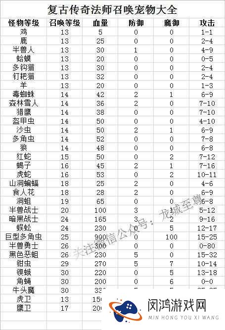 热血传奇手游版法师刷怪技巧如何演变？详解法师刷怪历史与秘诀