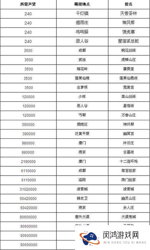 九阴真经声望值兑换攻略演变史专题