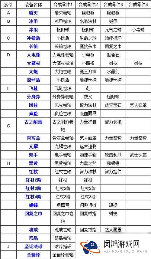 刀塔传奇黑市商人背后，装备与道具价格究竟有何秘密？