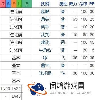 口袋妖怪复刻中尼多王如何配招？全面属性图鉴揭秘悬念！