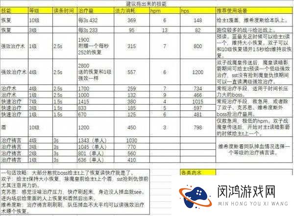 少年魔兽团牧师究竟如何？全面解析牧师属性与技能揭秘