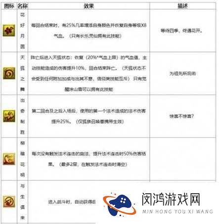 梦幻西游手游北海龙子究竟有多强？全面技能属性图鉴大揭秘！