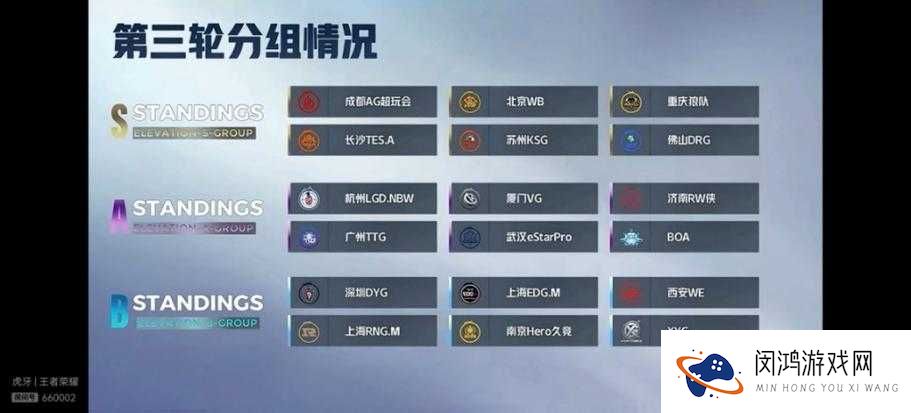 2023年KPL春季赛抽签分组结果揭晓，各大战队命运如何安排？