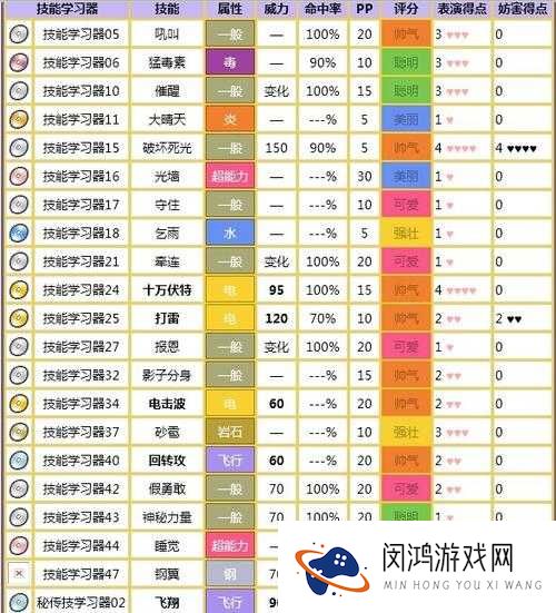 口袋妖怪复刻闪电鸟怎么样？闪电鸟技能属性图鉴介绍