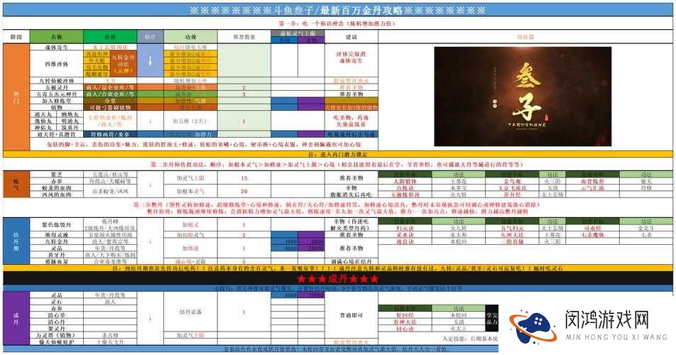 崩溃爆哭必看！修仙模拟器日渐艰难0死亡通关秘诀！