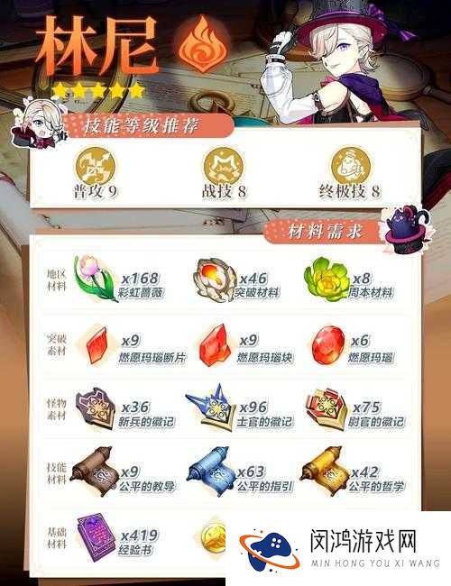 有杀气童话觉醒之路，觉醒材料消耗详情及攻略揭秘？