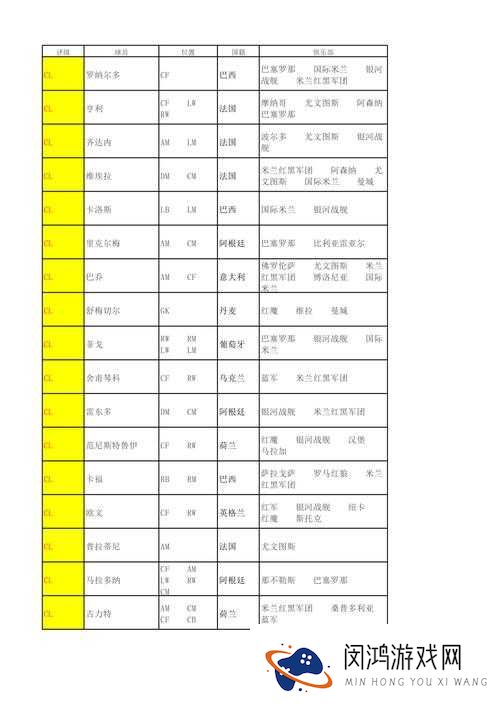 足球大师里如何高效获取并培养顶级球员？详细攻略揭秘！