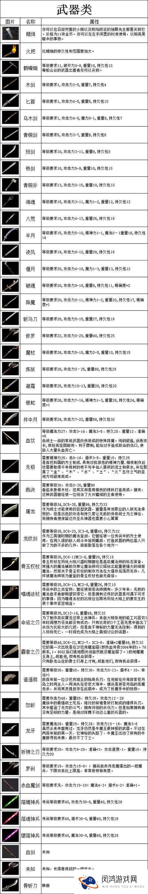 太极熊猫如何解锁红龙之保佑？传奇魅力与装备属性大揭秘！