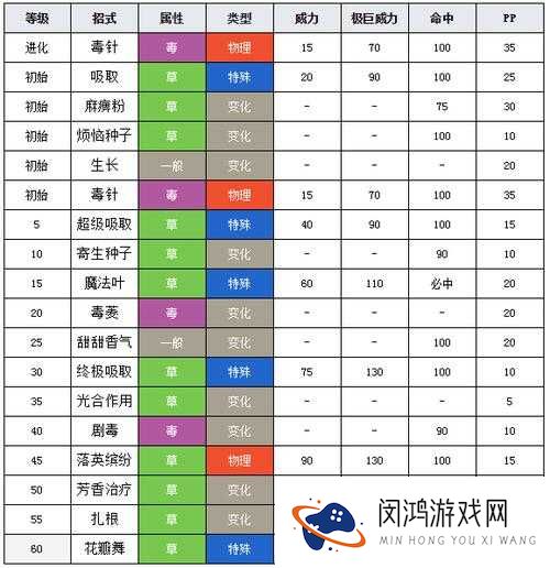 口袋妖怪复刻中的毒蔷薇究竟有多强？毒蔷薇属性图鉴全面揭秘！