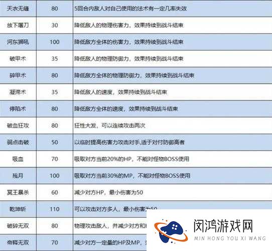 梦幻西游手游狮驼岭如何搭配特技？最强特技选择攻略揭秘