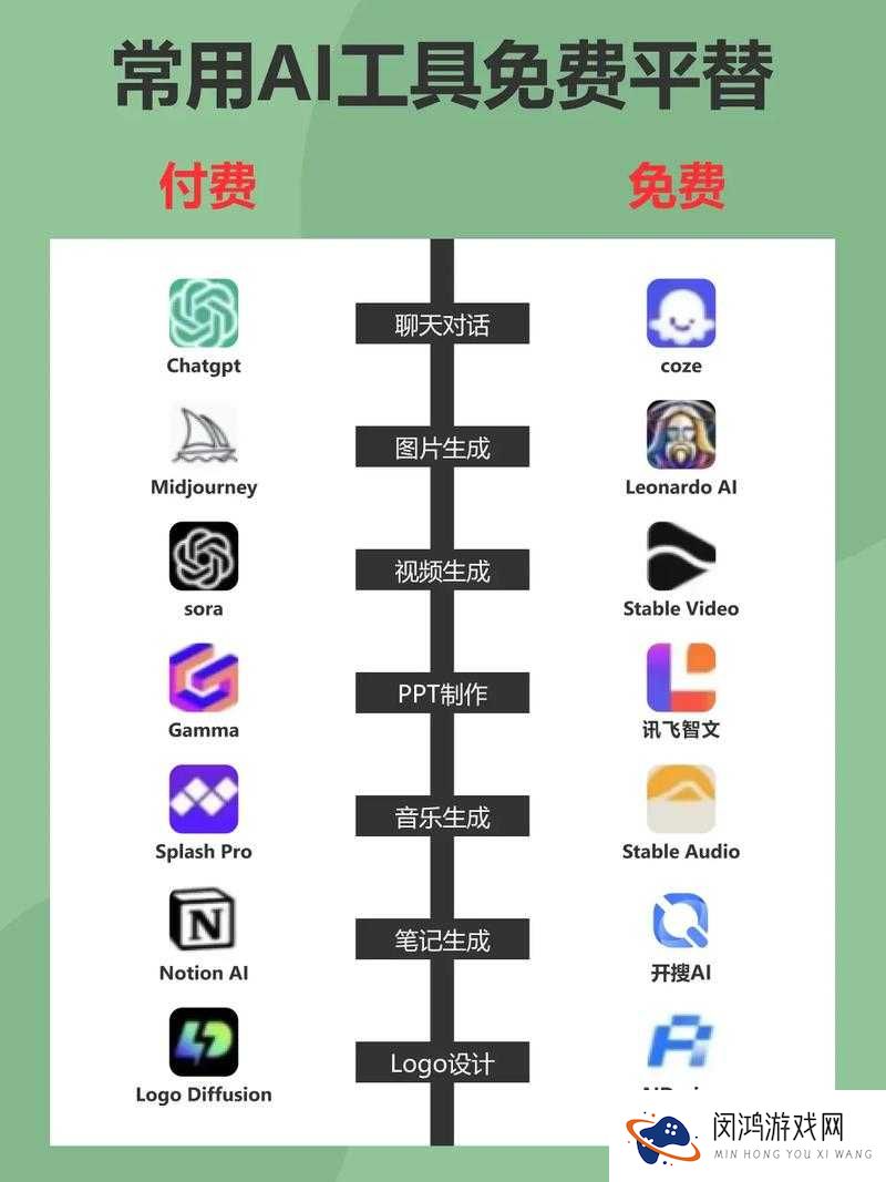 有哪些免费的 AI 软件推荐？它们的功能和特点是什么？