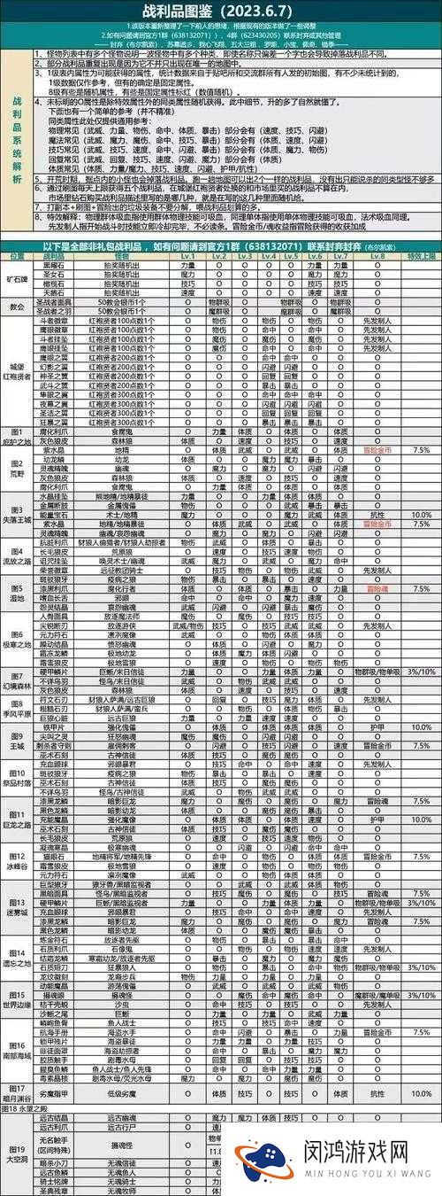 地下城堡战复流阵容如何搭配？未来玩法又将迎来哪些革命性变化？