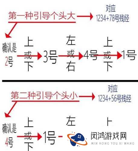 乱斗西游2三藏真经第2卷怎么拼 拼接图修复详解