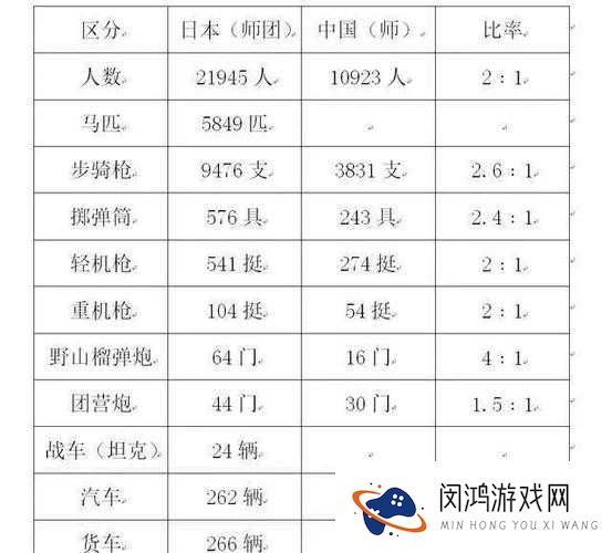 二战日军一个大队有多少人？真实数据令人震惊