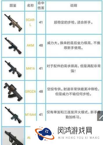 全民枪王AK47-A究竟如何？详细枪械属性图鉴揭秘悬念