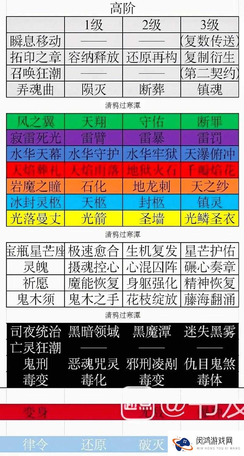 师父有妖气中罗刹到底有多强？全面解析罗刹技能、属性与缘分！