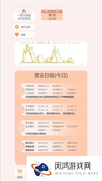 小火锅的筑梦之旅