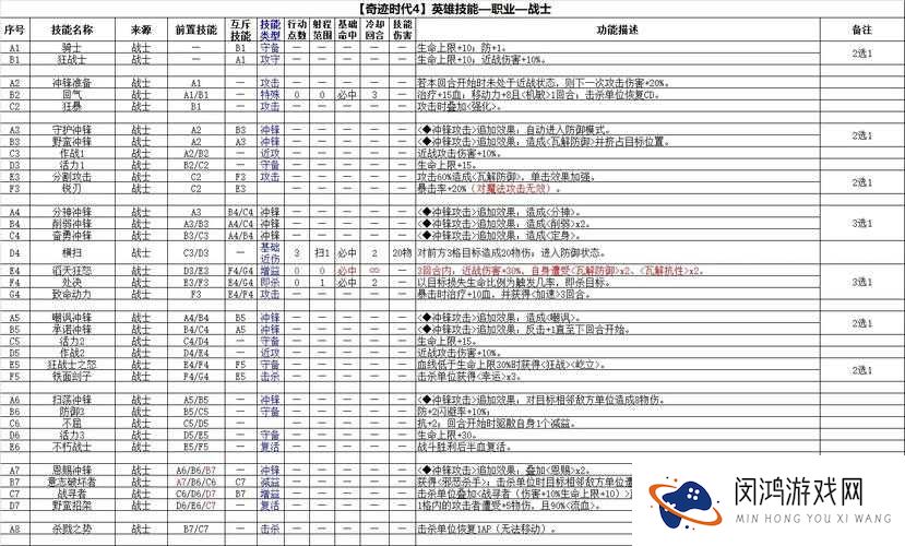 英雄兵团英雄灵魂石产出途径