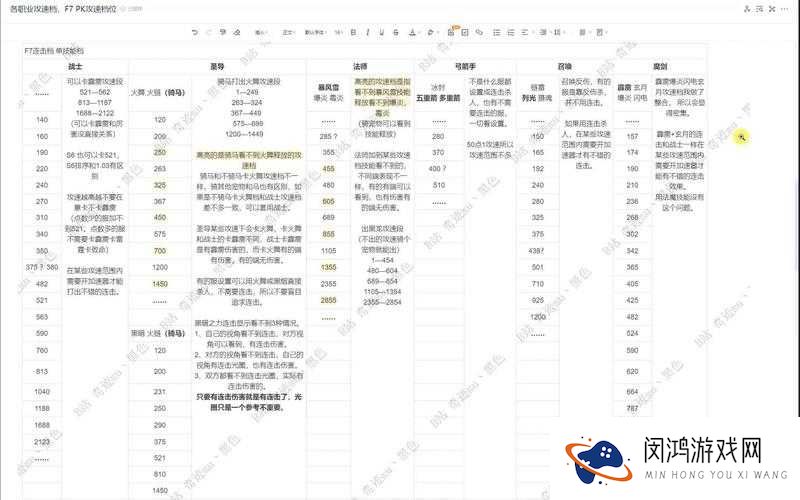 全民奇迹哪个职业最厉害？职业选择攻略大全帮你揭秘！
