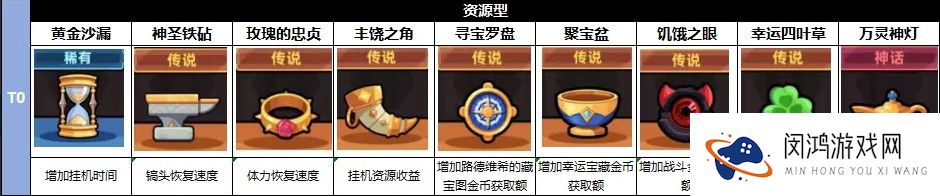 冒险者日记