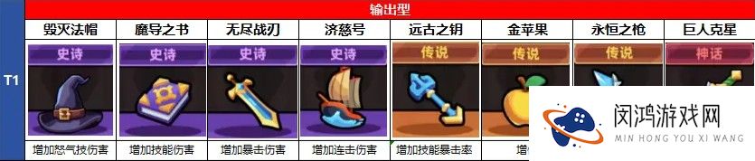 冒险者日记
