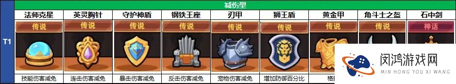 冒险者日记