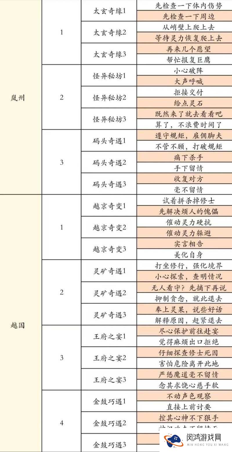 凡仙游戏全面新手指引攻略，从零开始掌握游戏精髓与技巧