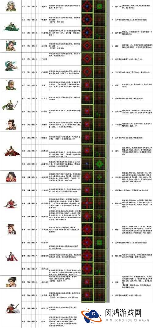 大宋OL深度解析，全面探索武将技能及其运用攻略