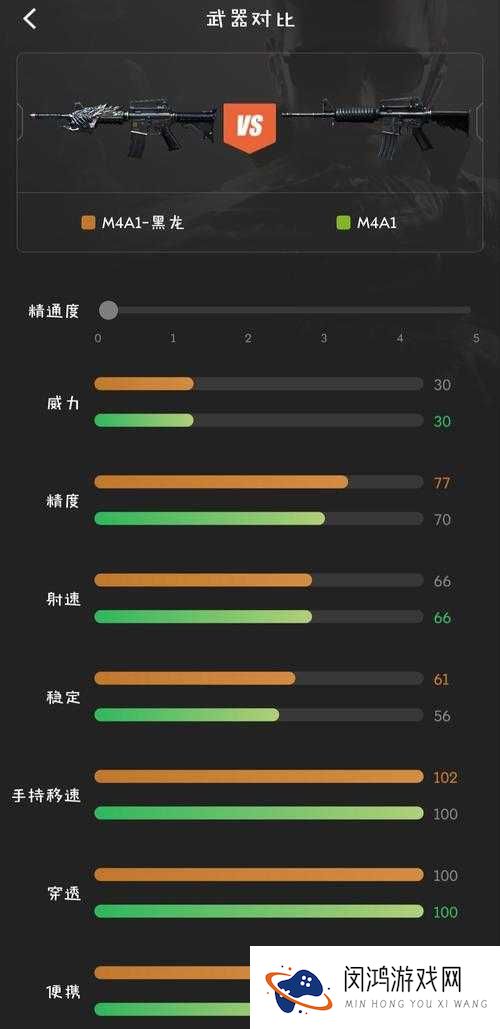 CF手游M4A1黑龙怎么样及M4A1黑龙使用技巧详解