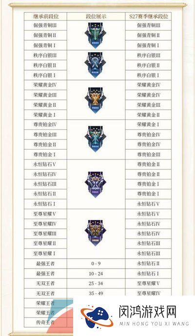 《王者荣耀》S33新赛季继承规则介绍