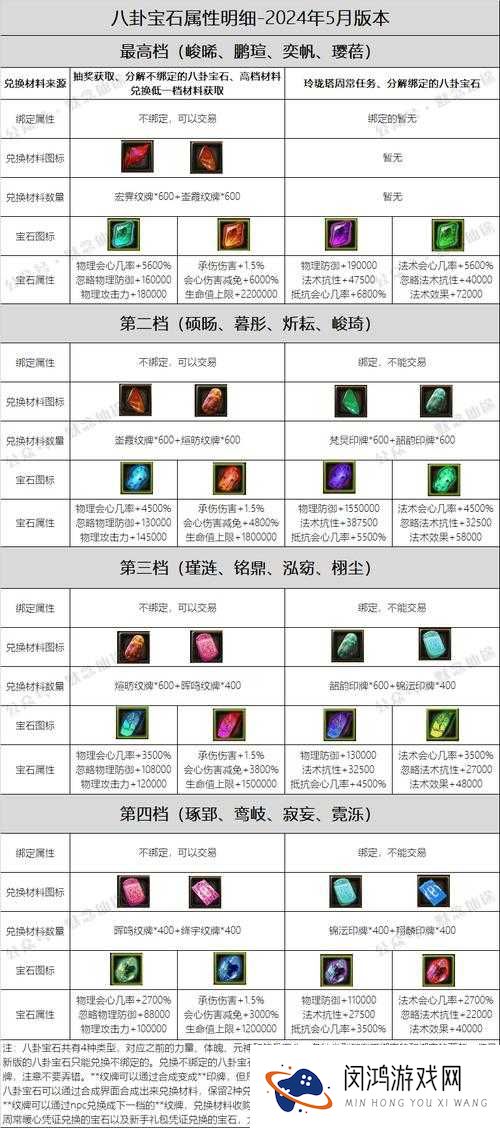青丘狐传说手游收藏系统详解