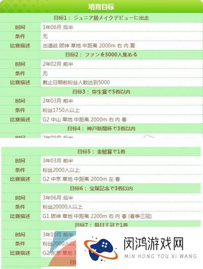 《闪耀优俊少女》无声铃鹿角色培育攻略