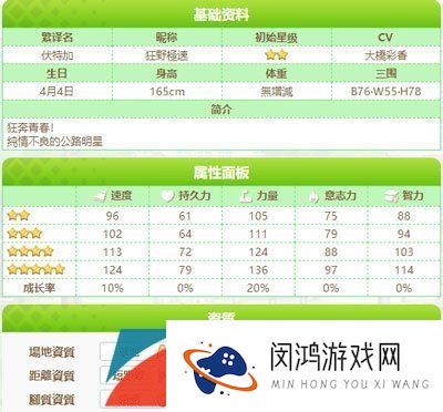 《闪耀优俊少女》伏特加角色培养攻略