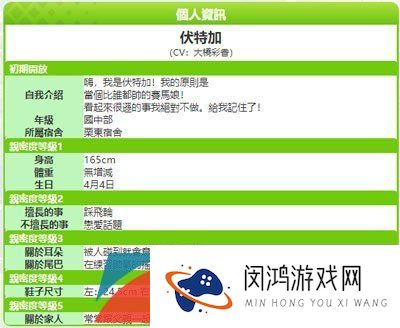 《闪耀优俊少女》伏特加角色培养攻略