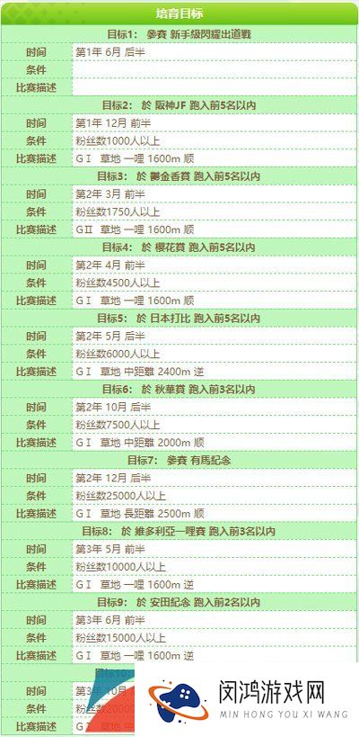 《闪耀优俊少女》伏特加角色培养攻略