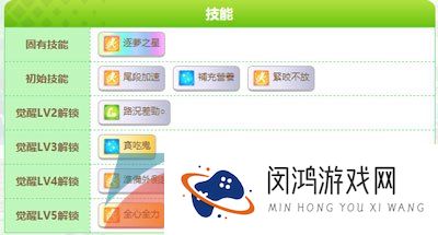 《闪耀优俊少女》特别周角色培育攻略