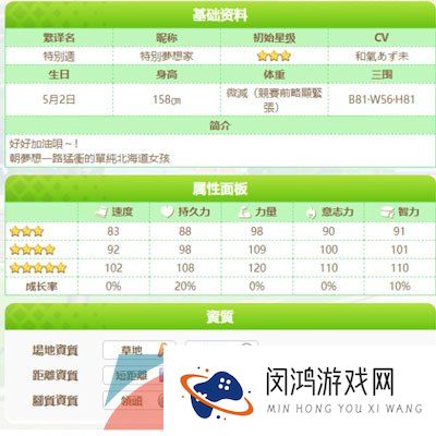 《闪耀优俊少女》特别周角色培育攻略