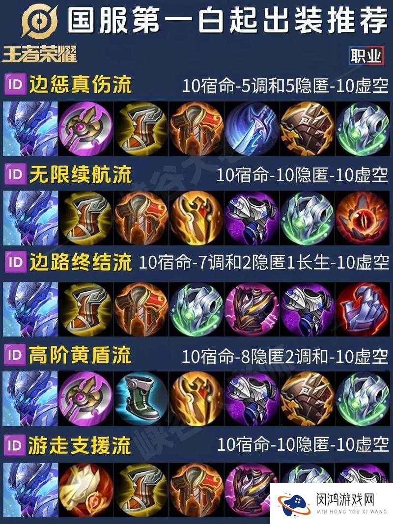 王者荣耀白起出装如何随版本更迭？最强出装演变史揭秘！