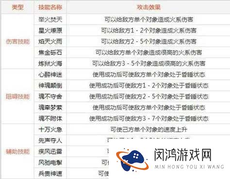 问道手游火系门派技能究竟如何？全面解析技能效果带你探秘！