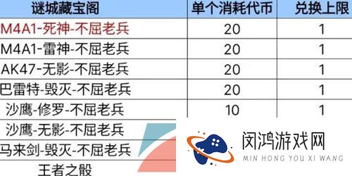 《穿越火线手游》2023年8月问卷谜城藏宝阁答案