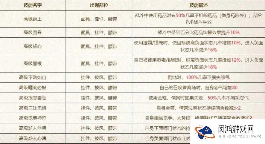 大话西游手游宠物技能怎样搭配才能引发玩法大革命？