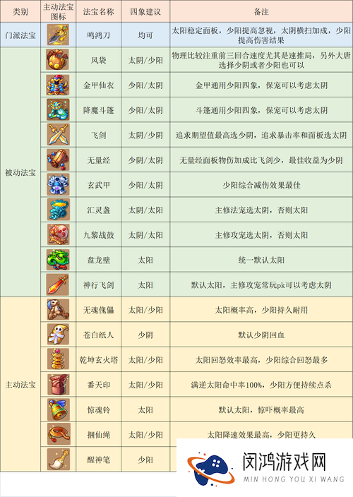 梦幻西游手游大唐加点方案，力耐大唐解析