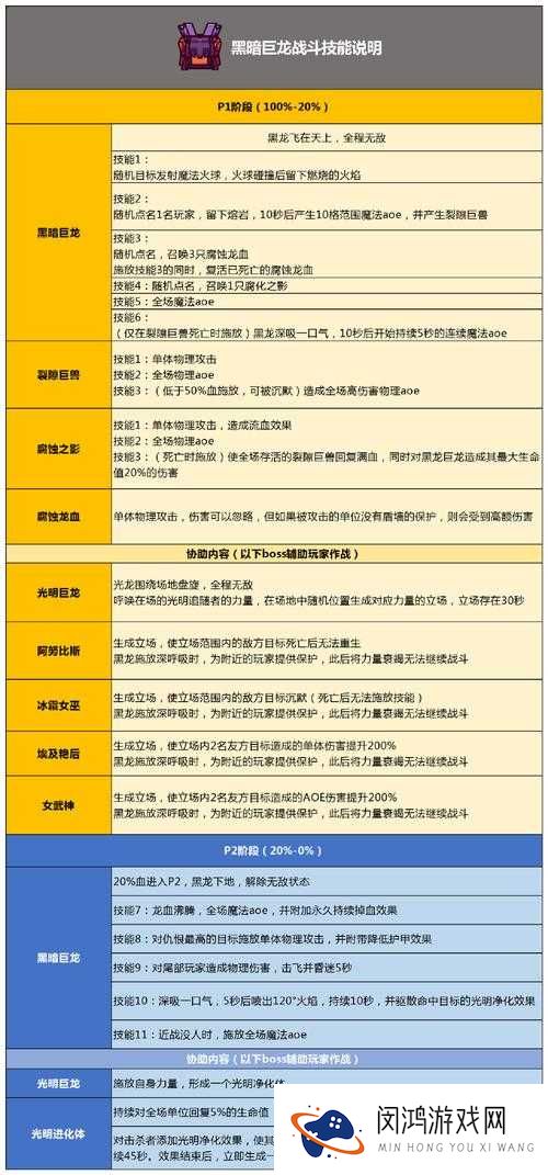 冒险与挖矿中，黑龙奥萨拉究竟拥有哪些惊人属性与技能？