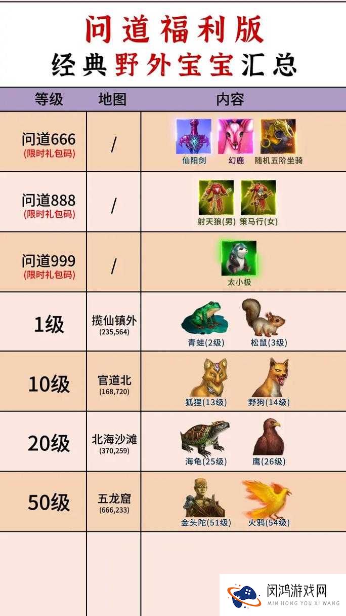 问道手游坐骑强化技巧、升阶与融合技巧全解析及未来玩法革命预测