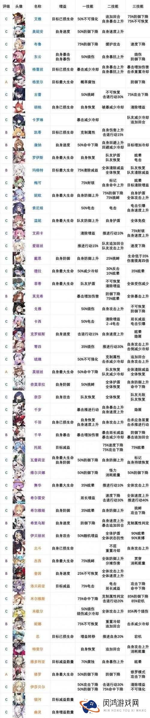 机动战姬散弹枪攻速怎么提升，攻速提升方法攻略