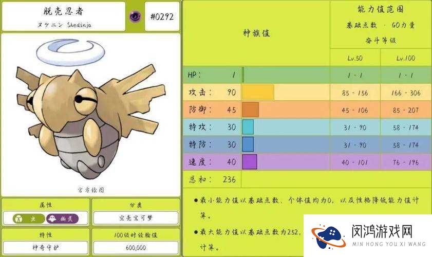 口袋妖怪复刻中脱壳忍者实力如何？全面解析脱壳忍者属性图鉴