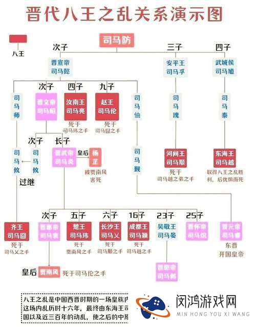 列王的纷争中轻骑兵究竟如何？详解图鉴及其演变史揭秘
