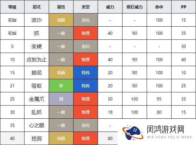 口袋妖怪复刻中土居忍士有何独特之处？全面解析其属性图鉴！