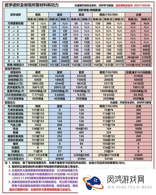 九阴真经手游中，如何巧妙搭配主辅武学才能制霸江湖？