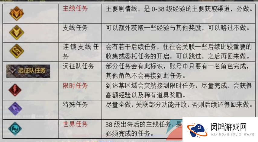 《命运方舟》国服升到满级时间介绍